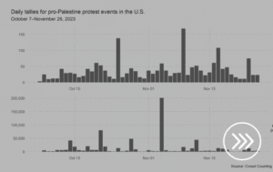Photo of charts of data on nonviolent action with moving arrow in bottom right corner