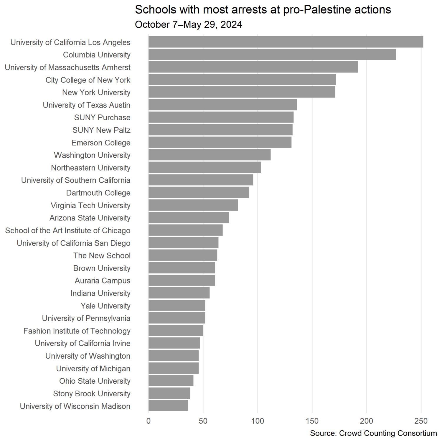 Crowd Counting Consortium: An Empirical Overview of Recent Pro ...