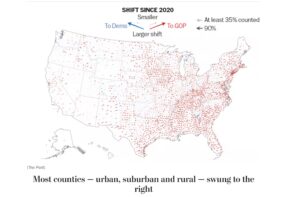 graph of where voters swung red across the united states