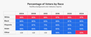  IARA graph on 2004-2024 results by race