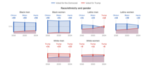 CNN graphs on race/ethnicity and gender with caption