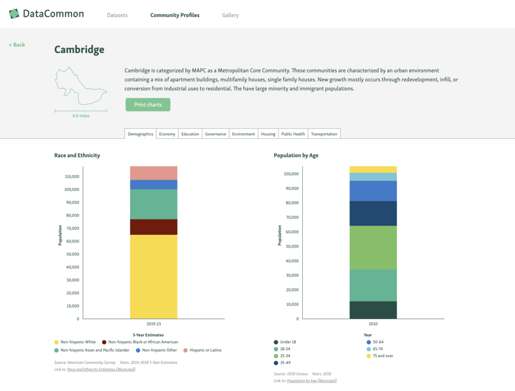 Screenshot of the DataCommon webpage displaying various datasets that are accessible for the community of Cambridge
